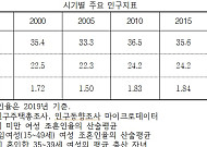 명백한 정책실패, 바뀐 게 없다 [인구정책 새로고침 上]