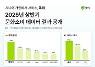50·60대 시니어의 여가활동, “클래식·골프·축제가 좋아”