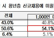 [일하는 고령사회] ②법정 정년연장, 중장년 사이에서도 ‘이견’