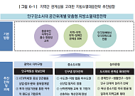 [지방소멸 대응]⑤ 공무원이 뽑은 가장 시급한 전략은?