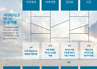 우리의 여행은 당신의 여행과 다르다