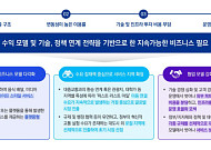 삼정KPMG "국내 공유형 마이크로 모빌리티, 수익성 한계 돌파 전략 필요"