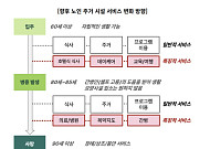 시니어 주거 시장 트렌드는 '건강관리·간병서비스'가 대세