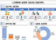 ‘조기 가입·적극 투자·장기 수령하세요’ 연금저축 가입자 764만명 돌파