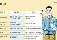 영ㆍ유아로는 한계…학습지 업계의 신성장 동력은 '시니어 사업'
