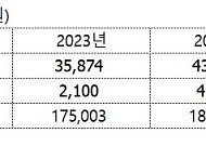 현대로템, 실적 받쳐주니 높아지는 ‘눈높이’…"이젠 30만원대"