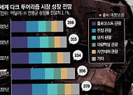 “죽음을 보러 갑니다”…불안한 시대, 다크투어리즘이 뜬다 [재난관광이 뜬다 ①]