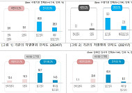 장애인 3명 중 1명 '장애인차별' 금지규정 모른다