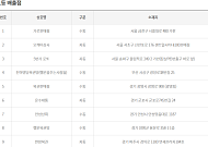 제1184회 로또당첨번호조회 ‘1등 15명 당첨’…당첨지역 ‘서울 3곳ㆍ경기 6곳ㆍ충남 2곳 등’