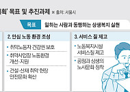 서울시 “가사노동자·프리랜서 권익 지킨다”…‘3차 노동정책 기본계획’ 살펴보니
