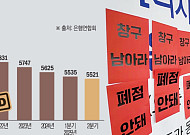은행 점포 5년 새 1200곳 감소…"취약계층 금융 접근성 악화 우려"