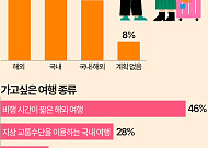 최장 10일 황금연휴…한국인들 추석 여행 어디로 가나 보니 [데이터클립]