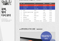 김향금·오승민 '나는 안중근이다'⋯광복 관련도서 대출 1위 기록