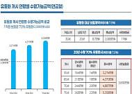 사망보험금, 노후 연금으로…10월부터 5개 생보사 시범 도입