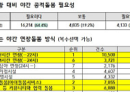 초등돌봄 이용 부모 3명 중 2명 "밤 8시 이후 야간돌봄 필요"