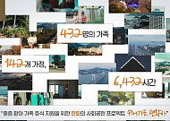 한화갤러리아 ·호텔리조트, 1년간 중증환아 142가정 지원