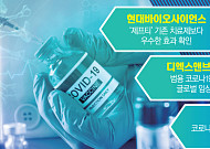 끝나지 않은 코로나19…K바이오, 관련 행보 지속