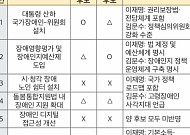한국장총 “국정운영 5개년 계획, 방향은 좋지만 현실성 부족”