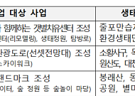 정부, 부안·보령·영월 균형개발·생태관광 사업 협업 대상 선정