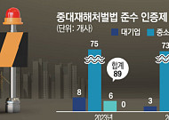 "중처법 준수 인증제로 사고예방"⋯175곳 '사전 인증' 했다