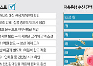 예금보호한도 1억 상향 소비자 체크리스트…"대상 여부 확인, 건전성 점검을" [1억의 방패-달라진 예금보호②]