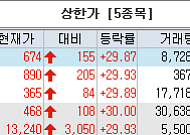 [급등락주 짚어보기] 크레오에스지ㆍ빌리언스ㆍCSA코스믹 등