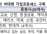 "이제 영업점 안 가도 된다"…장애인 비과세종합저축 비대면 절차 도입