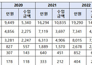 60대 이상 유튜버, 4년새 20배 가까이 증가…총수입 329억 달해