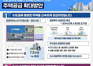 지난 정부보다 70% 더 짓는다…2030년까지 수도권 135만 가구 착공 [李정부 첫 부동산 대책]
