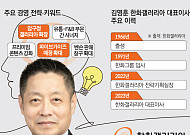 김영훈 한화갤러리아 대표, 명품관ㆍF&B사업 확대 '투트랙 전략' 박차[유통CEO의 머릿속]