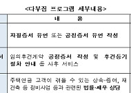 “유언장부터 상속까지” 주금공 '무료 법률·세무 상담' 실시