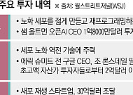 슈퍼리치들의 베팅…‘장수 실험실’에 125억 달러 쏟았다