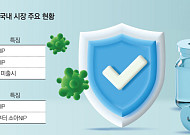 국내 성인 폐렴백신 시장, 화이자·MSD 양강구도 승자는