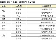 복지부, 내년 의료·요양·돌봄 통합지원 도입 앞두고 현장 청취 나서