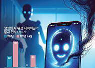 [AI 다이브⑫] 챗GPT인 줄 알았는데⋯ 가짜 AI에 개인정보 털렸다