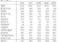다올투자증권 "하나투어, 중고가 패키지 비중 늘며 수익성 개선⋯목표가↑"