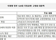 이재명 정부 12개 국정과제 확정…고령화 정책 핵심은?