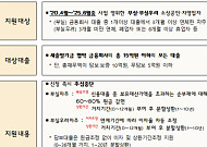 새출발기금, 70세 이상 고령자 등 취약계층 채무 상환 10→20년 연장