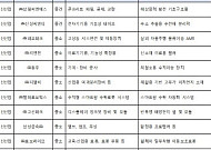 정부, 신재생·로봇 등 19개 기업 사업재편 승인