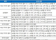 9월 재산세 납부 카드 혜택은?