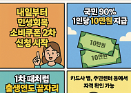 [만화로 보는 시니어뉴스] 민생회복 소비쿠폰 2차, 내일부터 신청