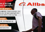 알리바바, 중국 ‘AI 굴기’ 선도…“3년간 총 173억 달러 투입”