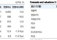 "한화에어로, 유럽서 방산부문이 실적 견인…글로벌 초격차 형성"