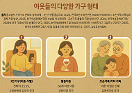 통계로 본  ‘새로운 가족’ 유형