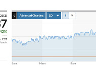 [아시아증시] 엔비디아 대규모 투자 훈풍 속…대만 자취안 1.42%↑