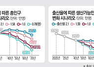[Next 2040] ‘생산인구 절벽 시대’ 눈앞…산업 시스템 재편만이 살길