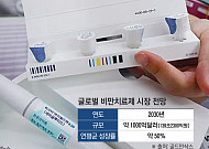 위고비 vs 마운자로 경쟁에 국내사 판매수익 기대감 솔솔