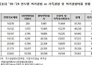 웰다잉을 선택한 사람들 “사전연명의료의향서 누적 등록 300만건 넘어"