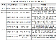 노인일자리 신규 직무 8개 선정…고독사예방게이트키퍼 대상