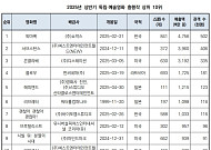 참신성 보이지 않는 위기의 한국 독립영화⋯"작품성 확보 위한 제도적 노력 중요"